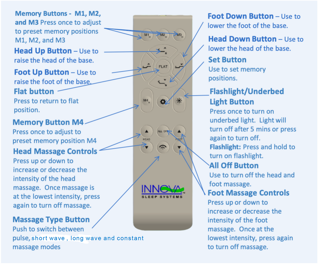 Base d'alimentation Spirit Twin XL