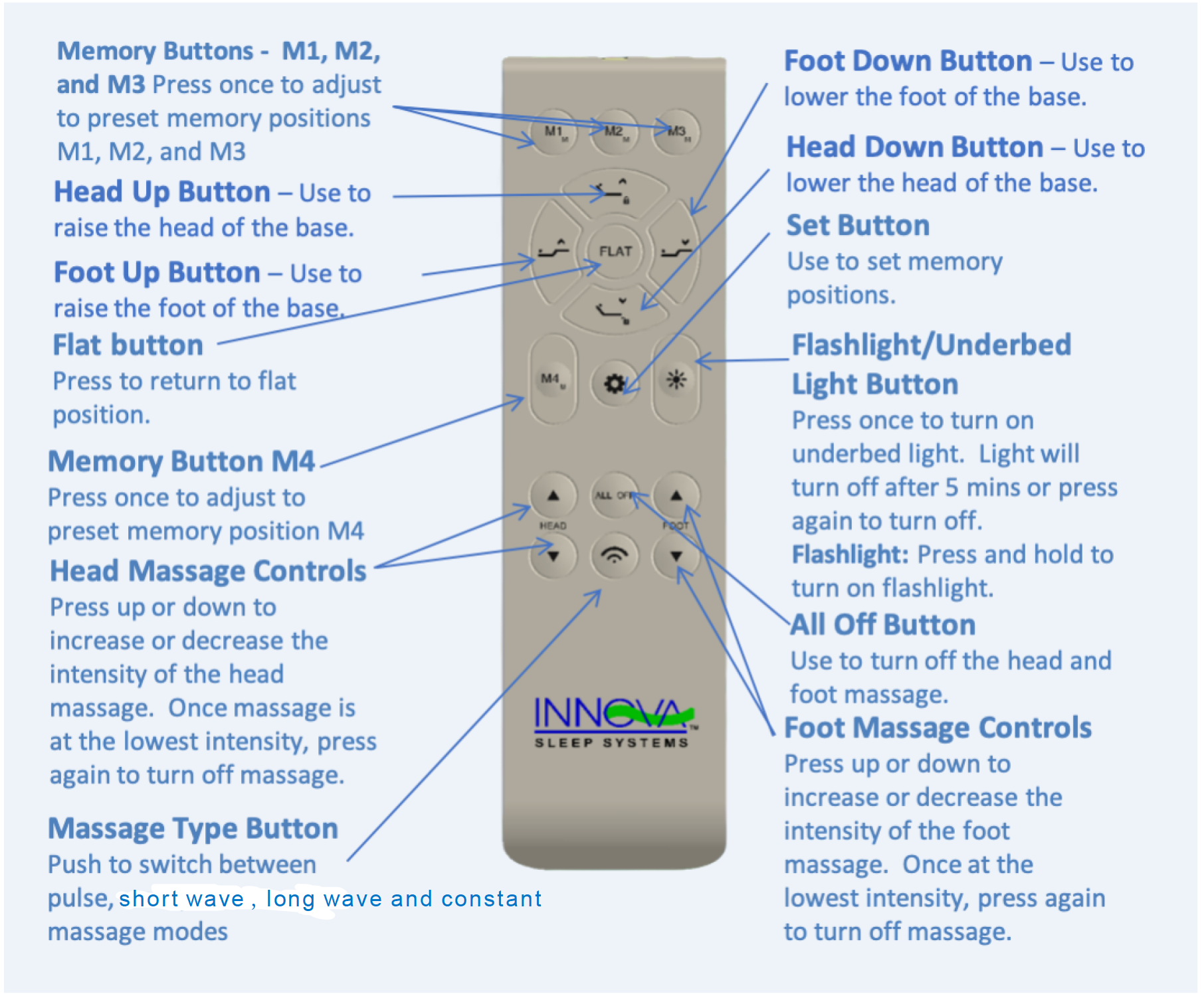 Base d'alimentation Spirit Twin XL